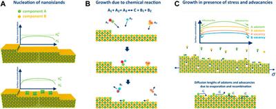 Spiral growth of multicomponent crystals: theoretical aspects